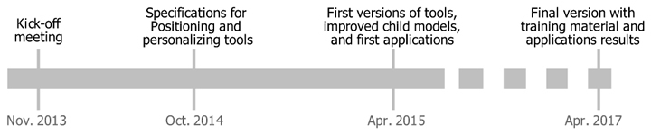 Figure3
